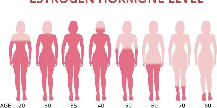 Simak Gejala Perimenopause dan Apa Yang Harus Dilakukan
